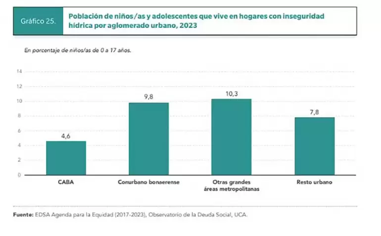 Grafico nios