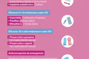 4 de septiembre: Da Mundial de la Salud Sexual