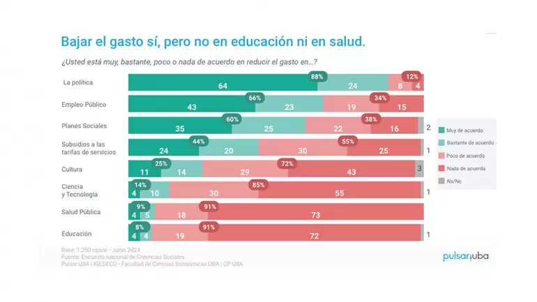 ajuste argentinos milei