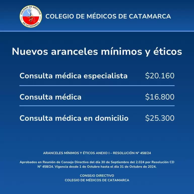 arancel mnimo octubre