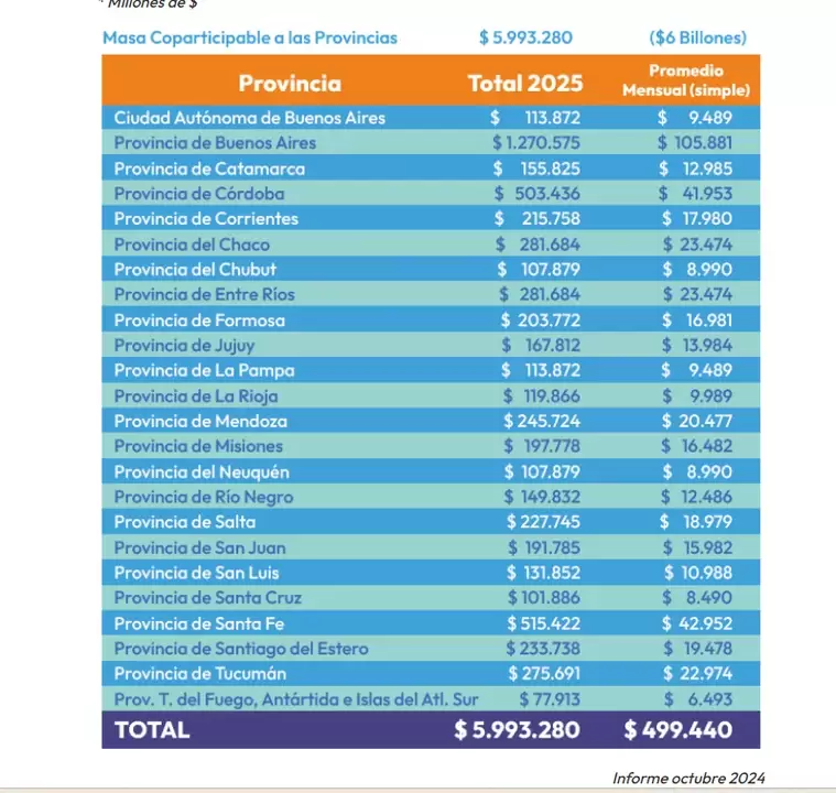 presupuesto provincias