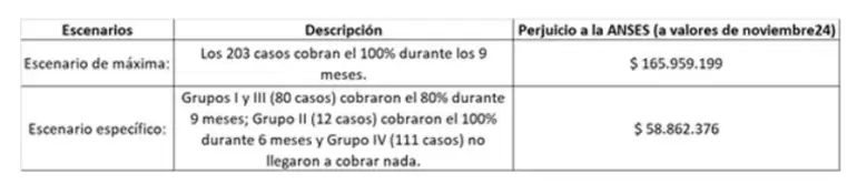 anses capital humano