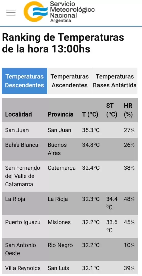 temperaturas altas
