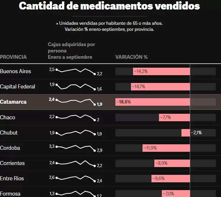 medicamentos jubilados pami