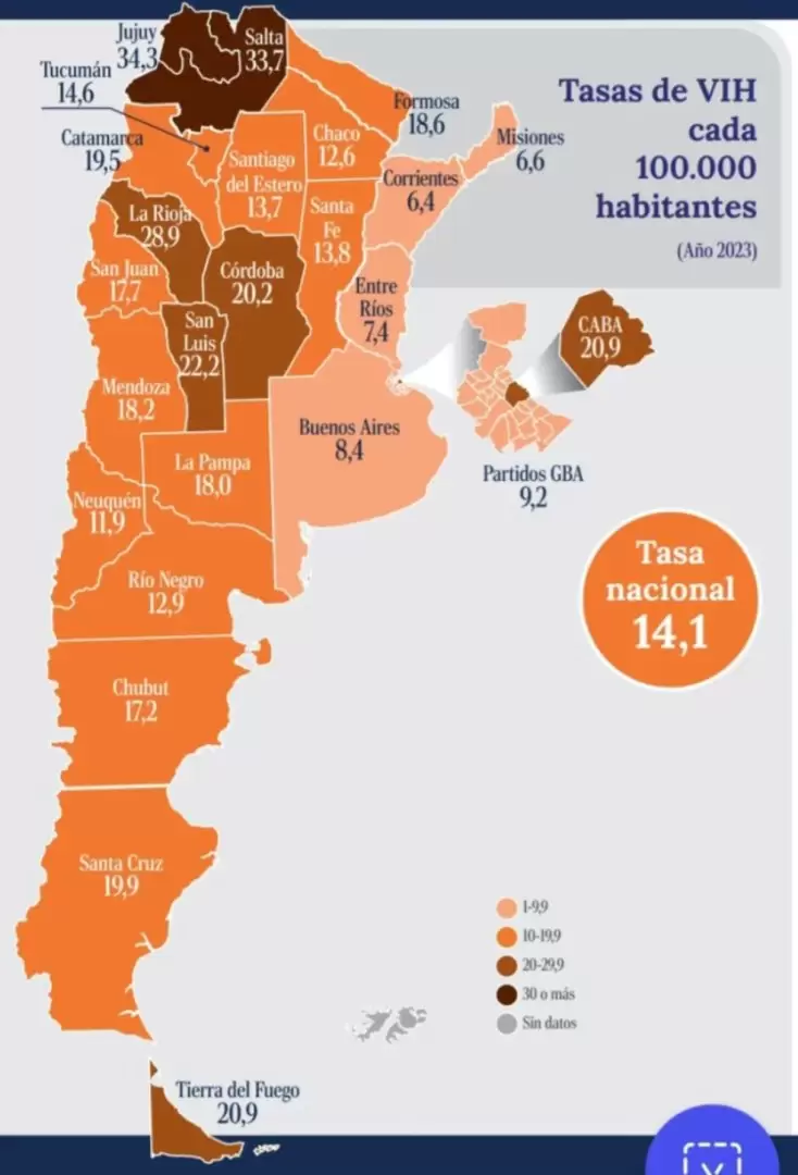 Tasa nacional de indices VIH, sfilis