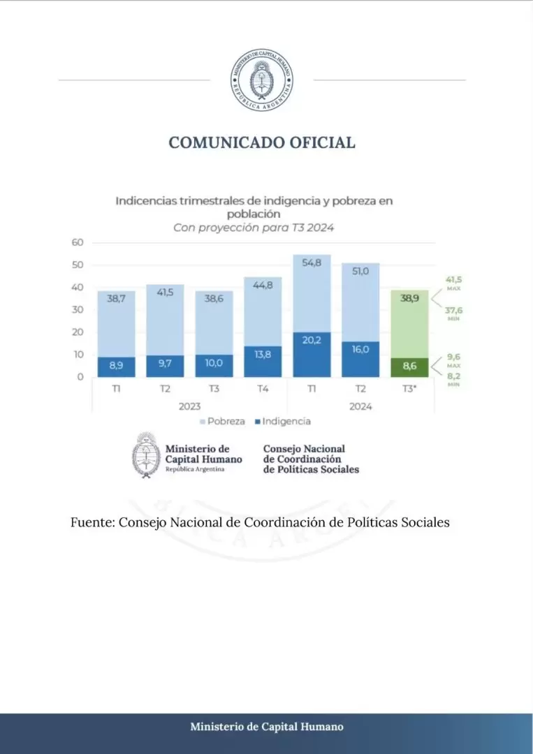 capital humano pobreza