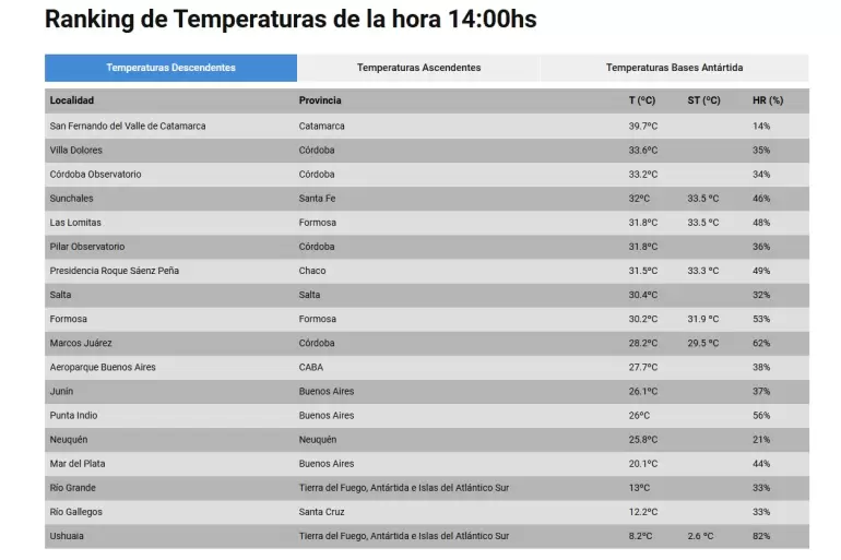 temperaturas 14