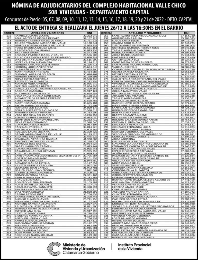 ipv listado definitivo