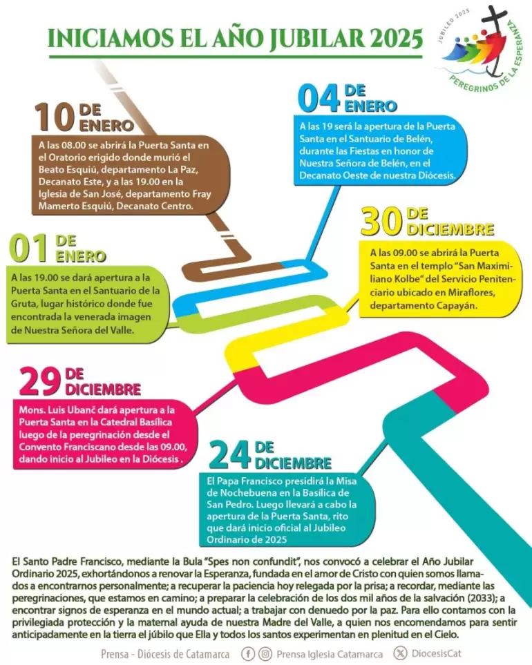 jubileo 2025