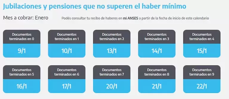 Cundo cobran los jubilados y pensionados en enero 2025 (Foto: ANSES)