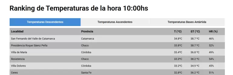 calor ranking