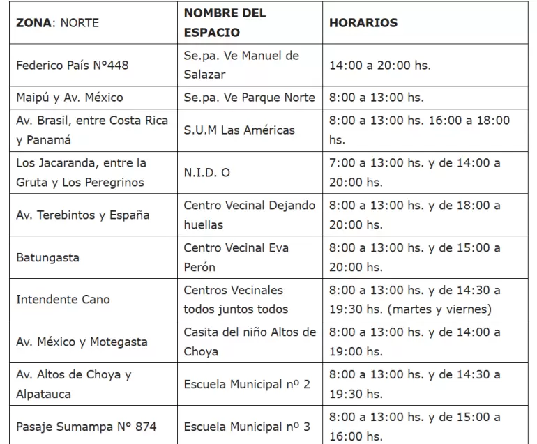 centros de apoyo norte