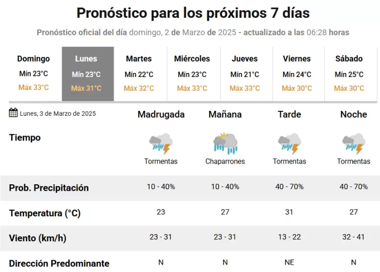 smn pronostico lunes