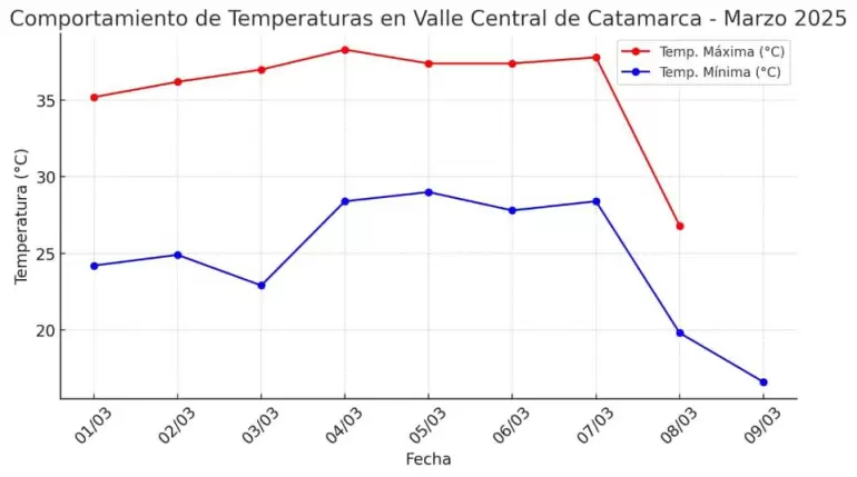 clima otoño