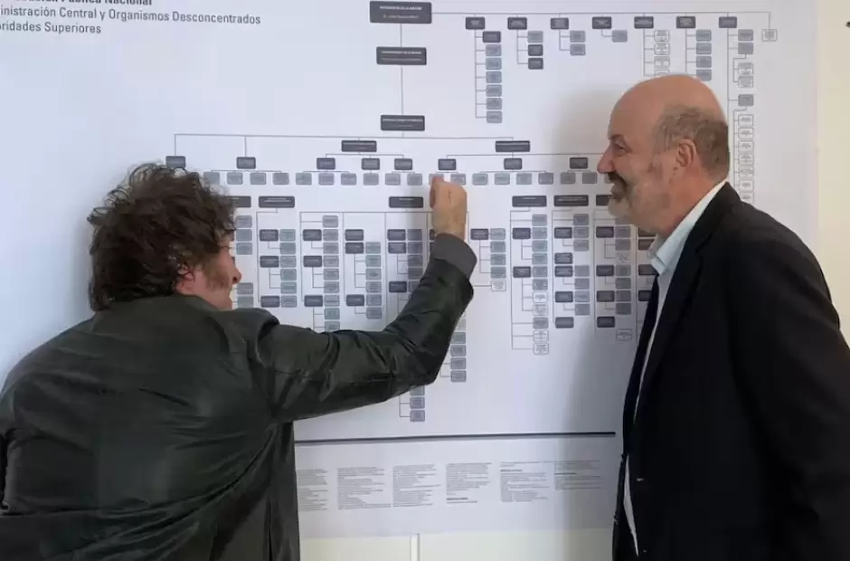 Milei y Sturzenegger