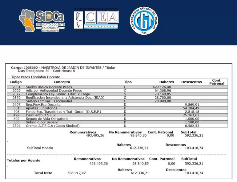 sidca item minimo paritario 2