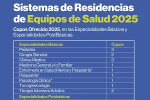 Salud preinscribe para las Residencias Mdicas 2025