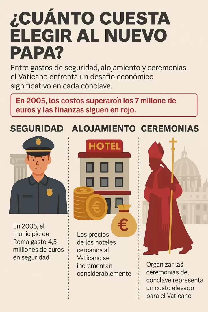 vaticano conclave finanzas