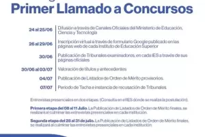 Convocan a concurso para cubrir cargos en Institutos Superiores