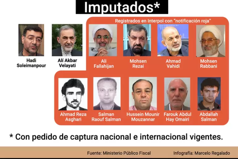 amia juicio en ausencia