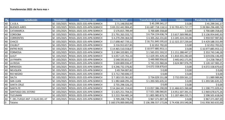 educacion fondos nacion