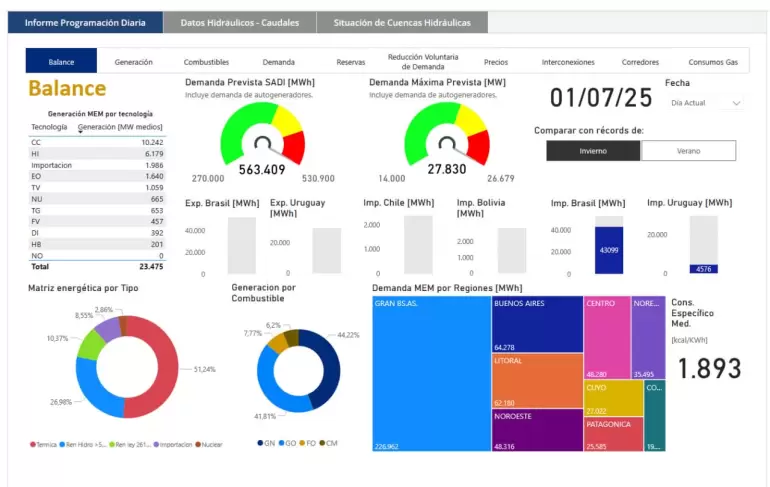consumo energia cammesa