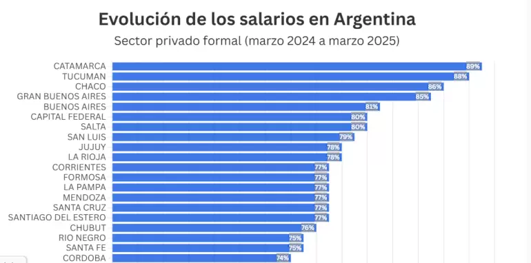 salarios catamarca