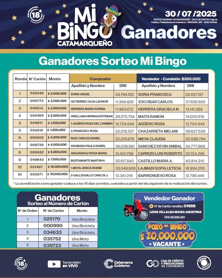Mi Bingo Catamarqueño ganadores
