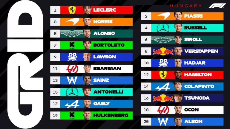 Clasificación para el GP de Hungría