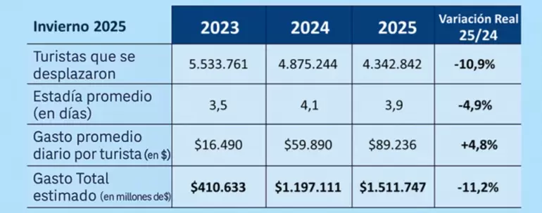 vacaciones de invierno