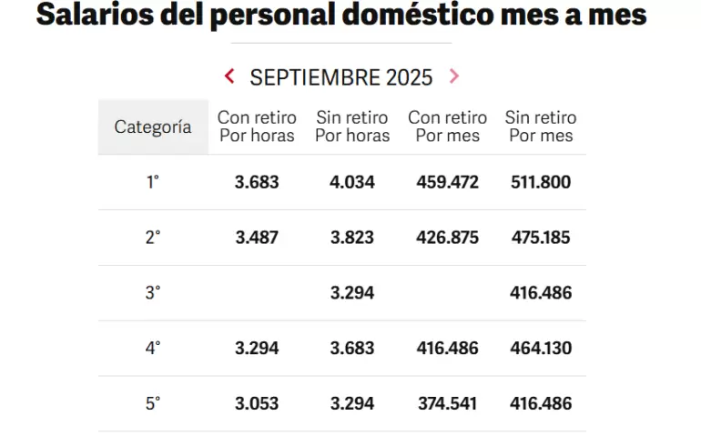 escala empleadas domesticas