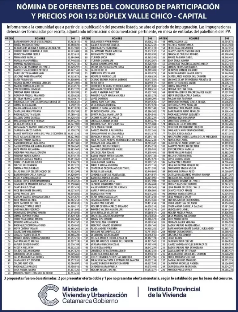 ipv duplex valle chico