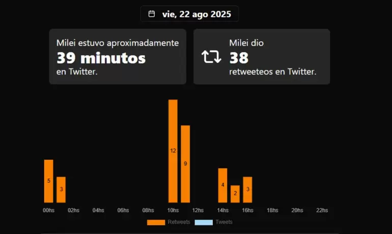 milei redes sociales