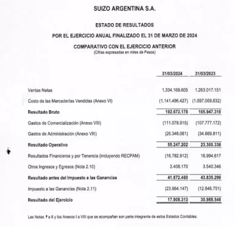 suizo argentina caso coimas