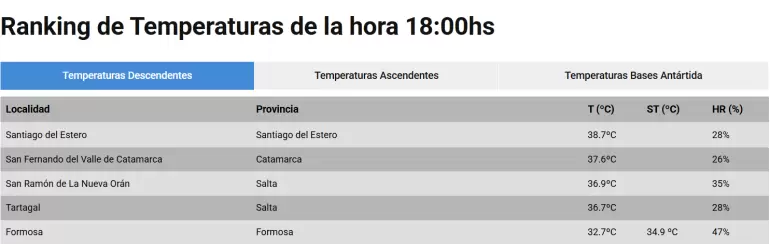 ranking temperaturas