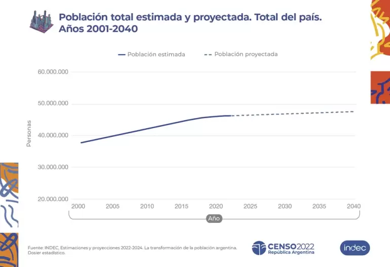 indec poblacion infantil