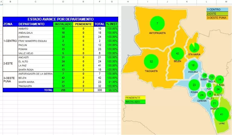 escuelas conectividad