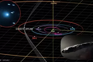 El cometa 3I/ATLAS desconcierta a la ciencia: cambia de curso cerca del Sol