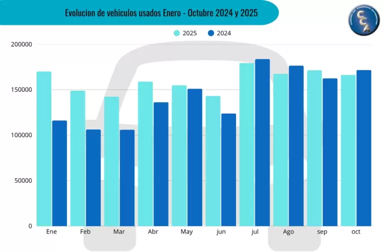 autos usados ventas