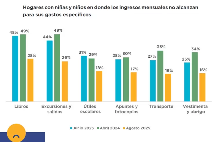 pobreza en argentina