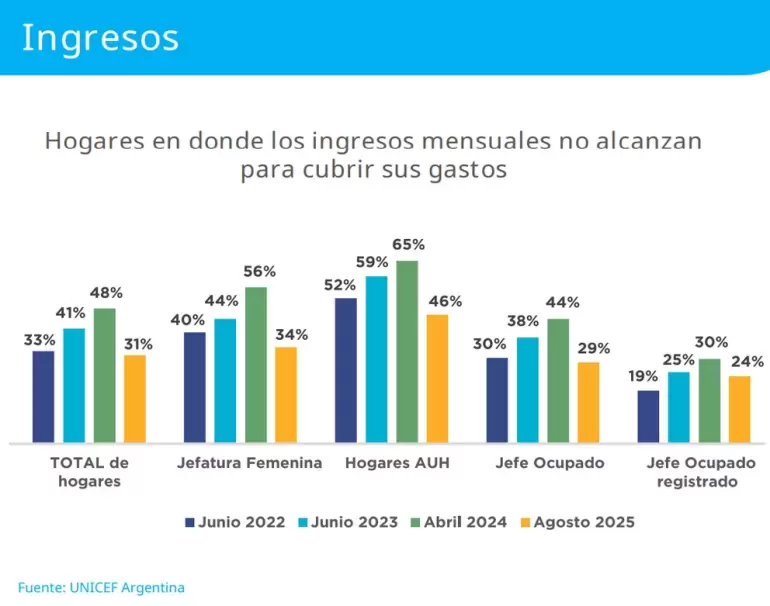 pobreza en argentina