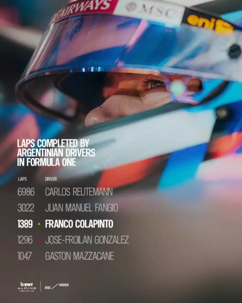 colapinto alpine qatar