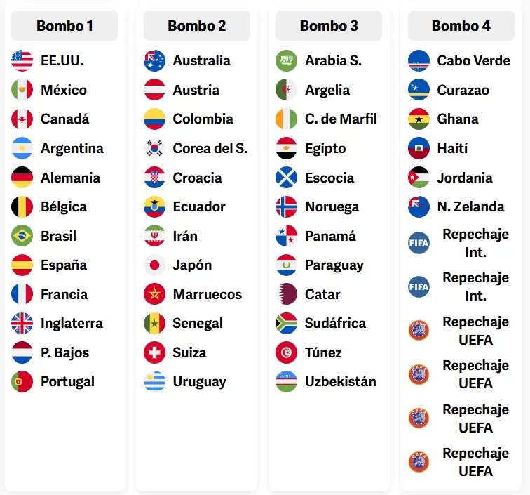 mundial 2026 bombos