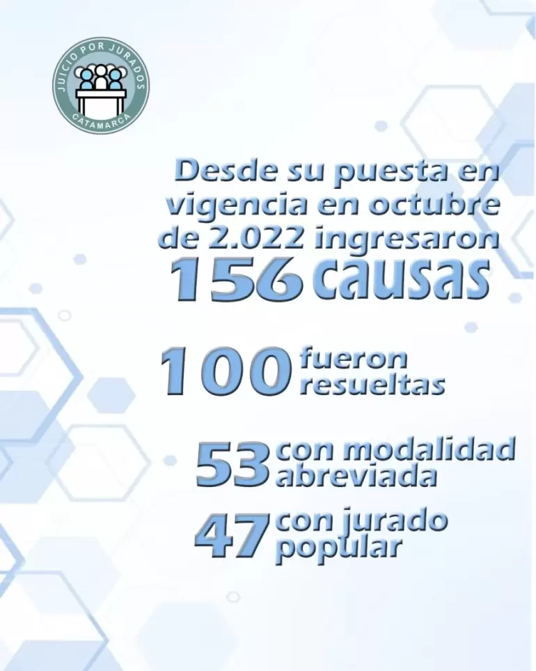 justicia juicios catamarca