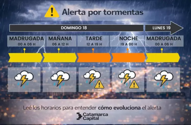 Alerta naranja por tormentas severas en Catamarca: cu�les ser�n las zonas afectadas