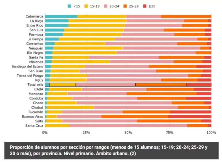 natalidad educación Catamarca