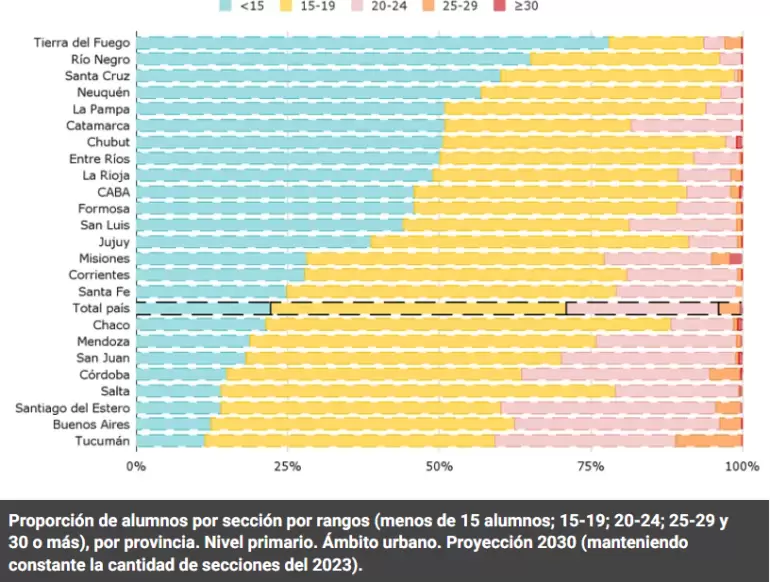 natalidad educación Catamarca