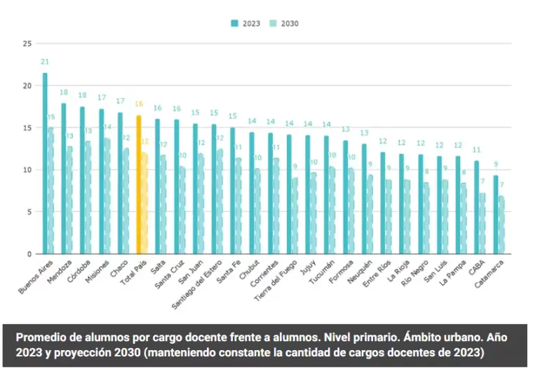 natalidad educación Catamarca