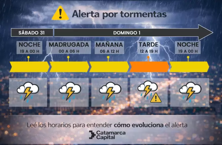 Alerta naranja por tormentas en Catamarca