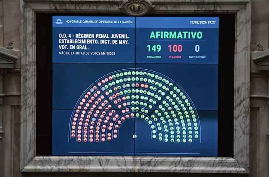 El Gobierno logr� la media sanci�n en Diputados para bajar la edad de imputabilidad a 14 a�os